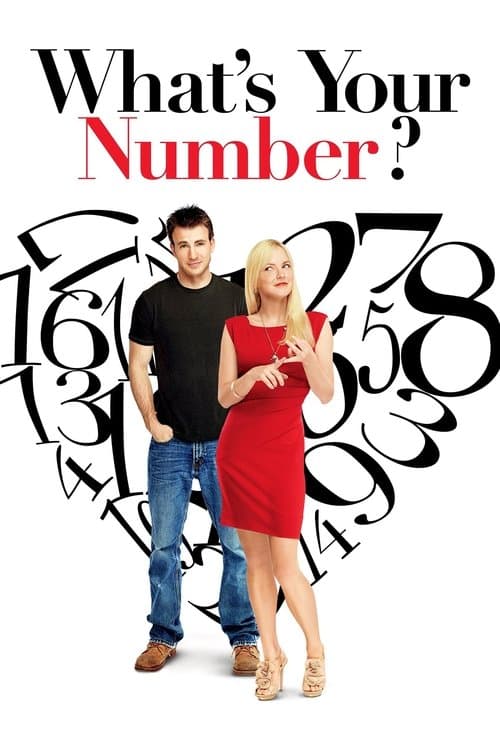 What's Your Number? poster